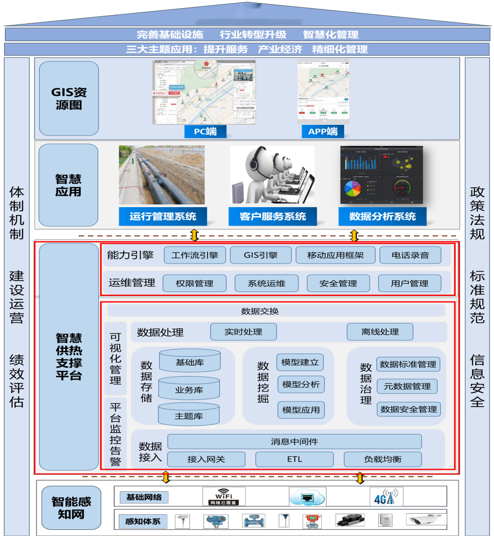 智慧供熱(rè)系統全方位助力智慧城(chéng)市(shì)建設